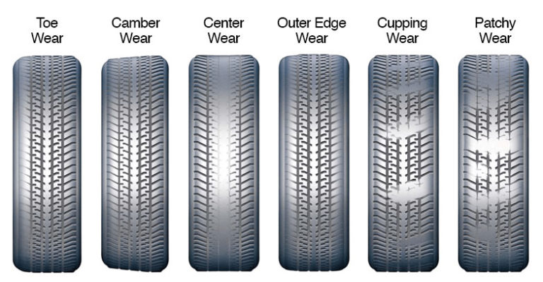 Four Wheel Alignment in Provo | Cougar Tire & Auto | Only $89.95